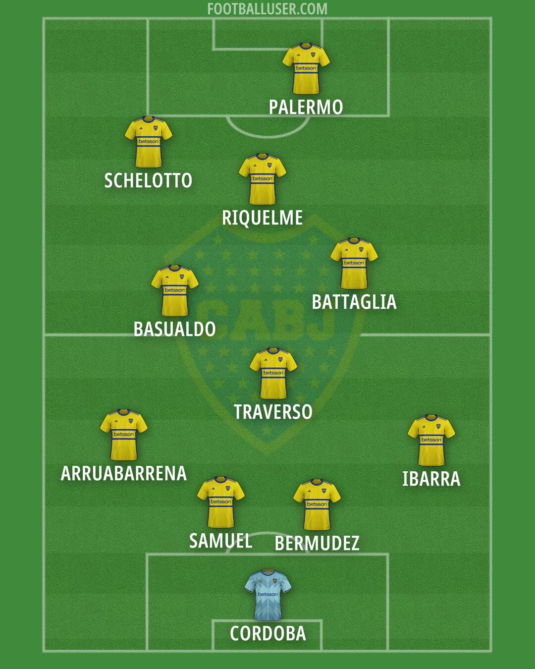 Boca Formation 2025