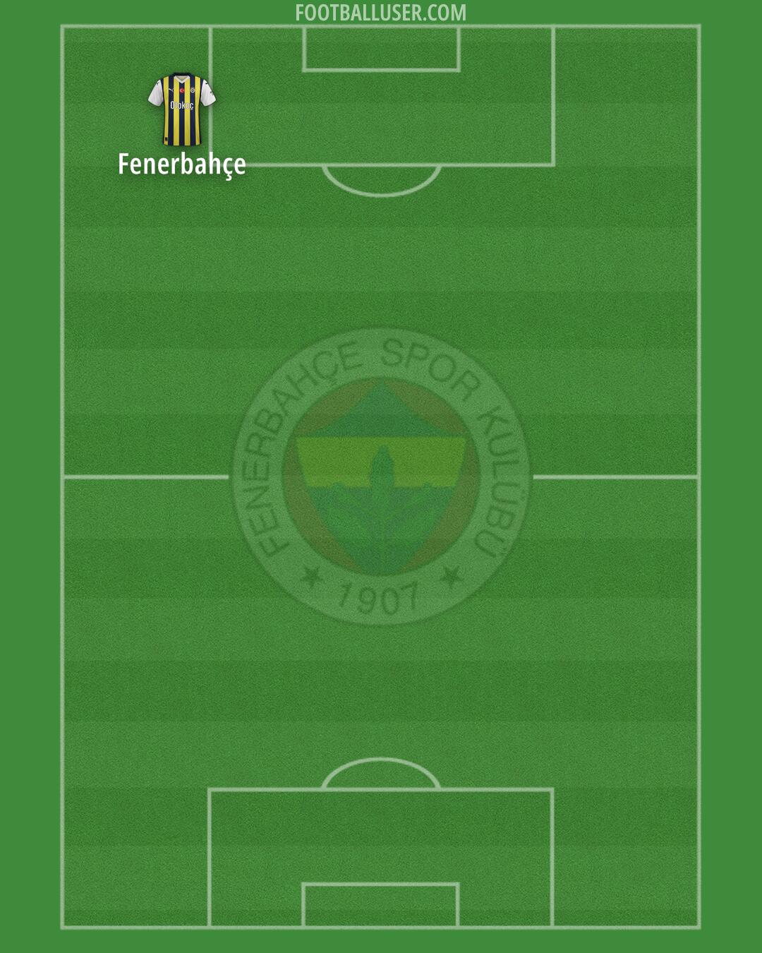 Fenerbahçe Formation 2025