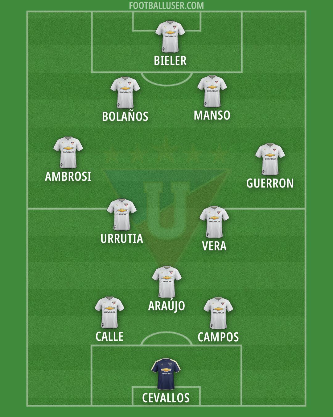 Liga de Quito Formation 2025