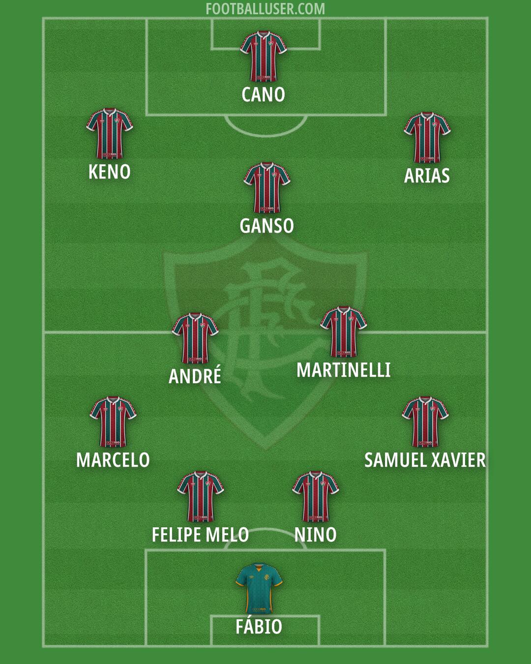 Fluminense Formation 2025