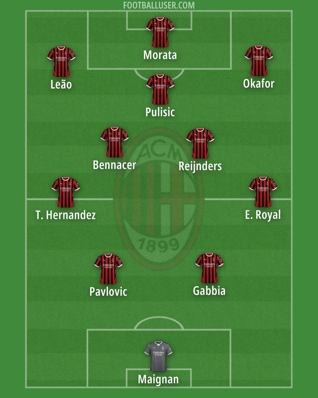 Milan Formation 2025