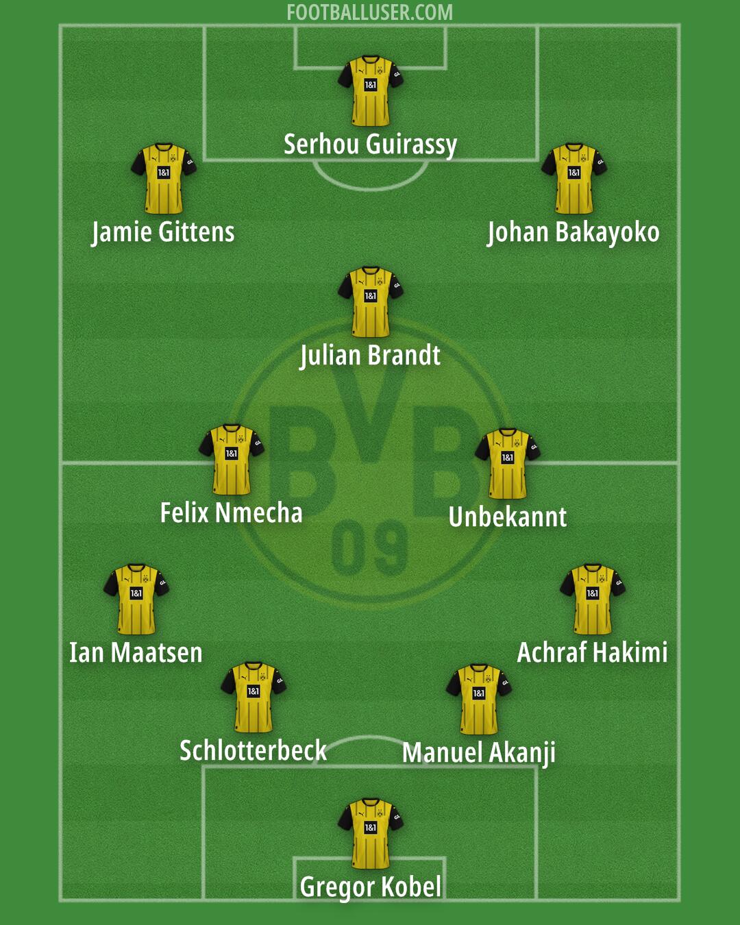 Borussia Dortmund Formation 2025