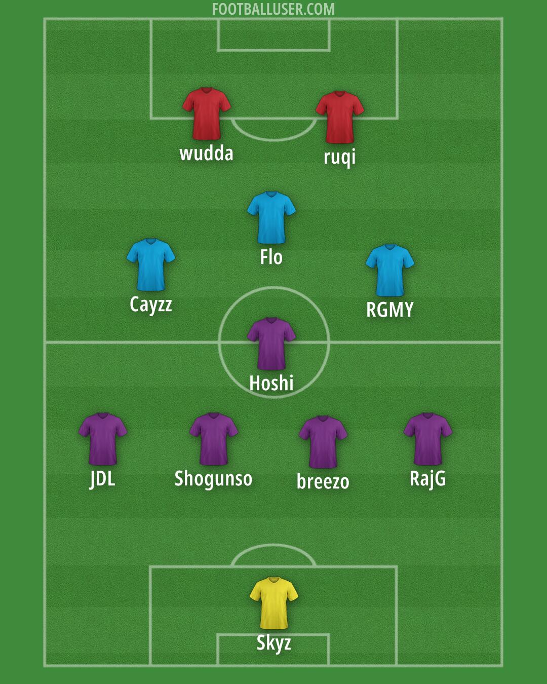 AFC Wimbledon Formation 2025