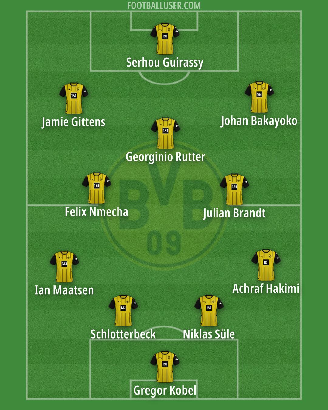 Borussia Dortmund Formation 2025