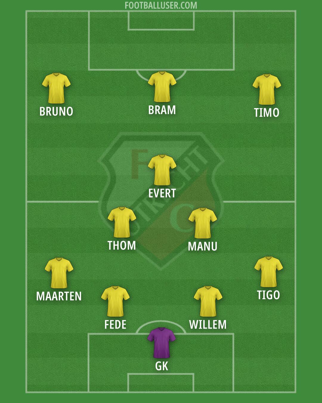 FC Utrecht Formation 2025