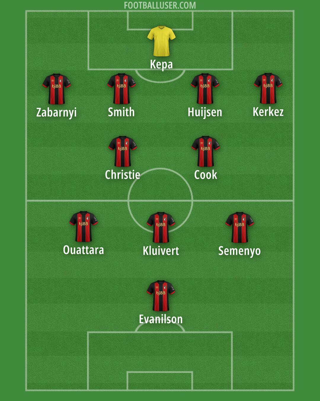 Bournemouth Formation 2025