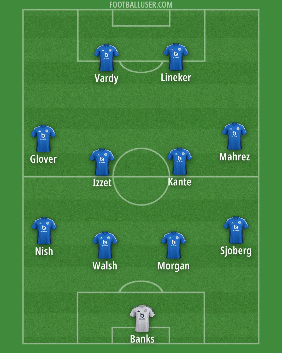 Leicester Formation 2025