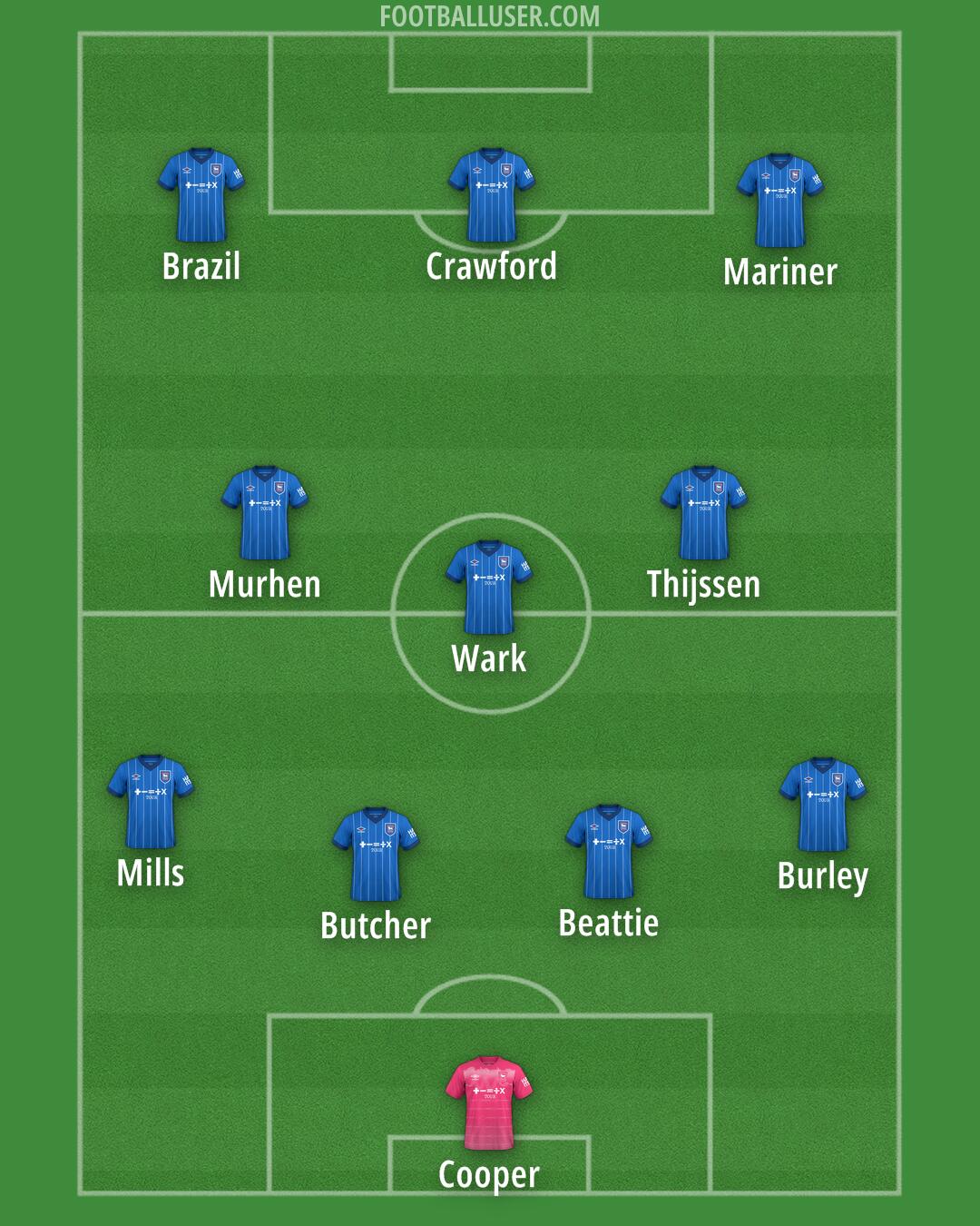 Ipswich Formation 2025