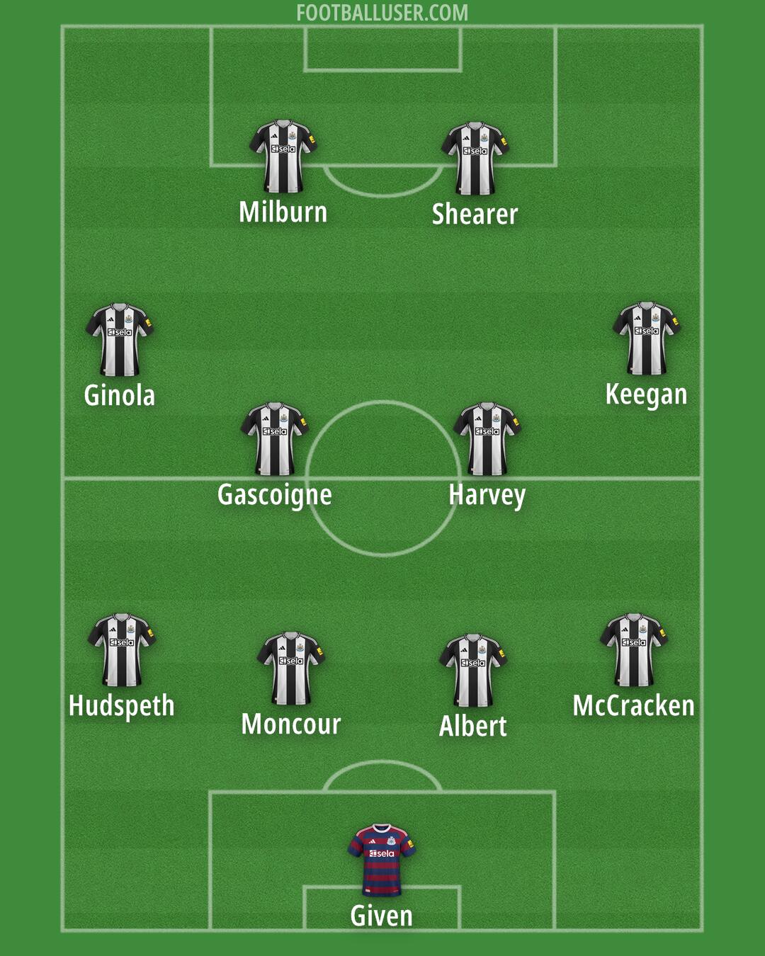 Newcastle Formation 2025