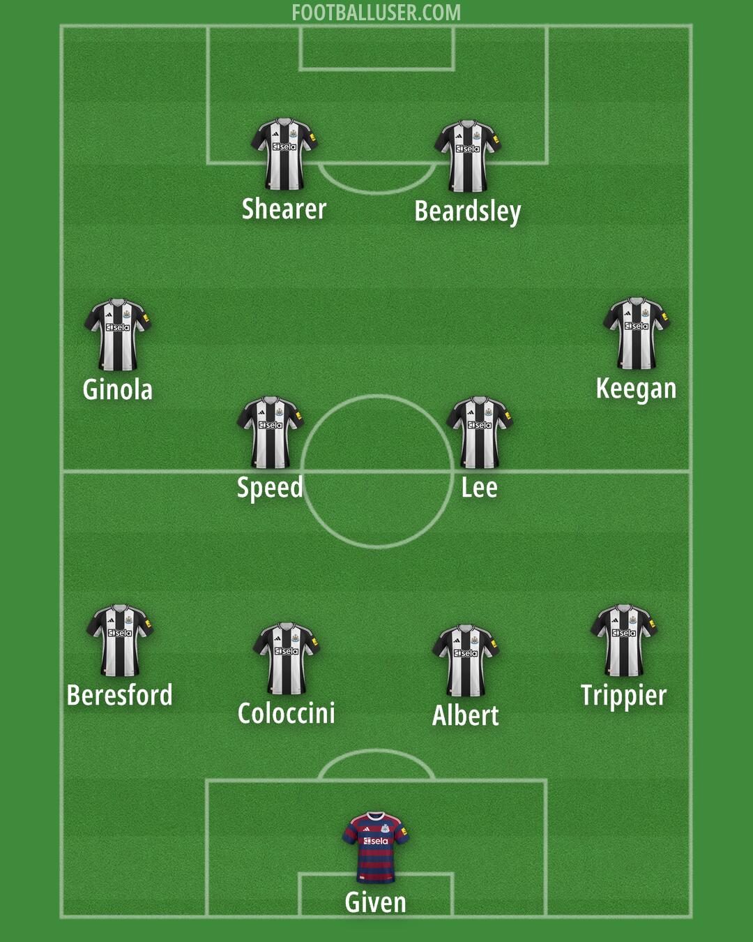 Newcastle Formation 2025