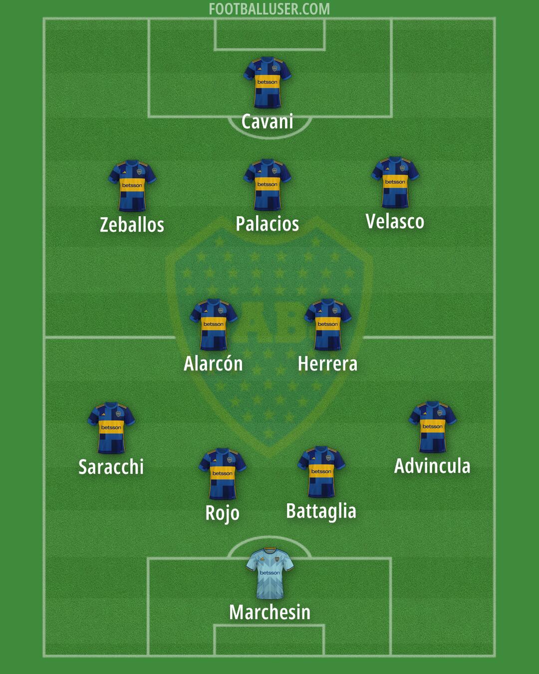 Boca Formation 2025