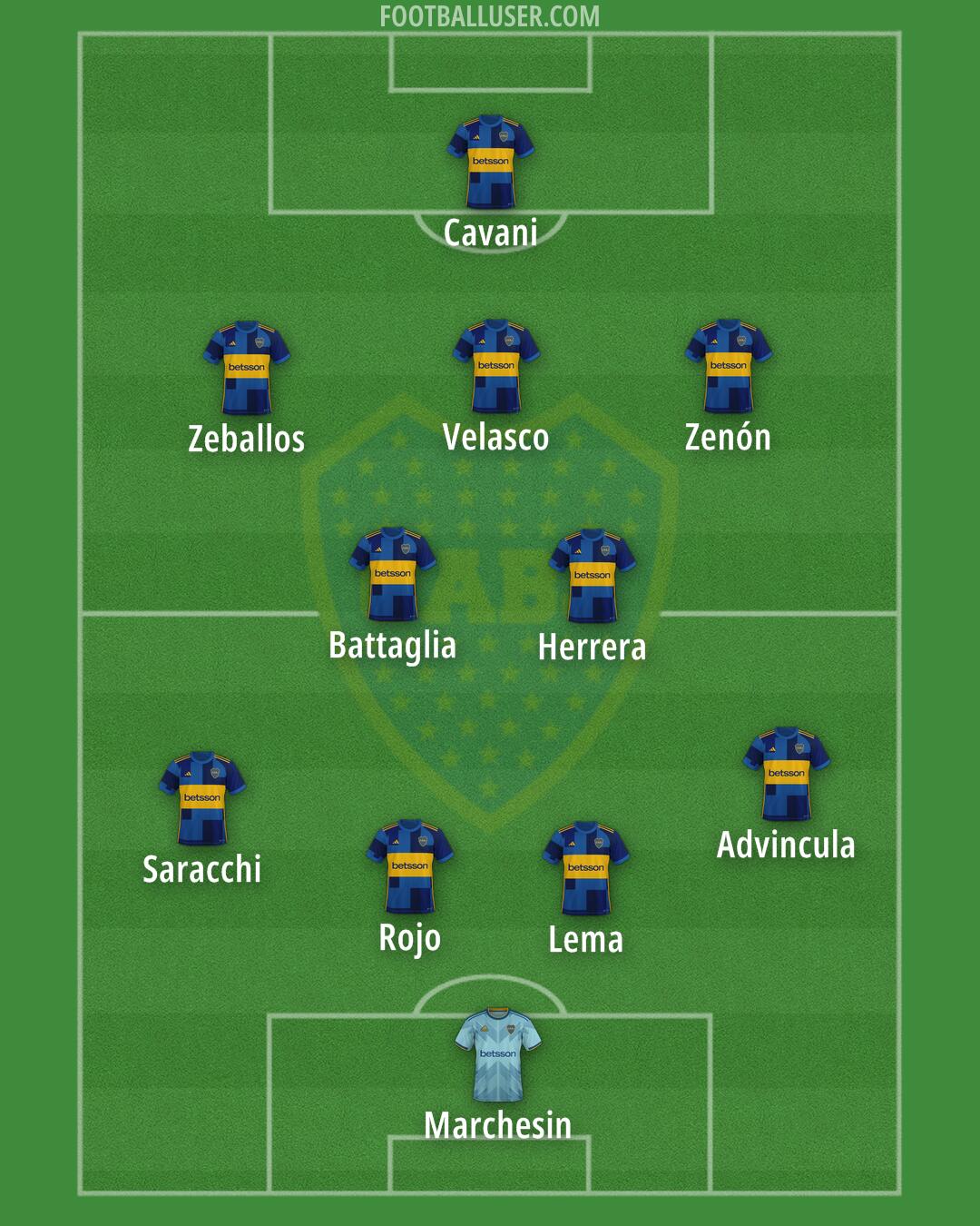 Boca Formation 2025