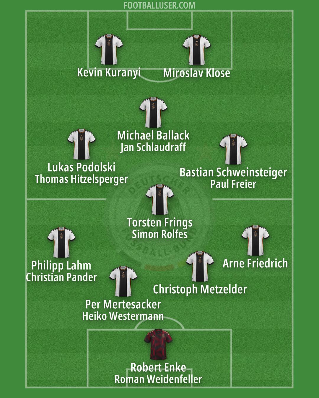 Germany Formation 2025