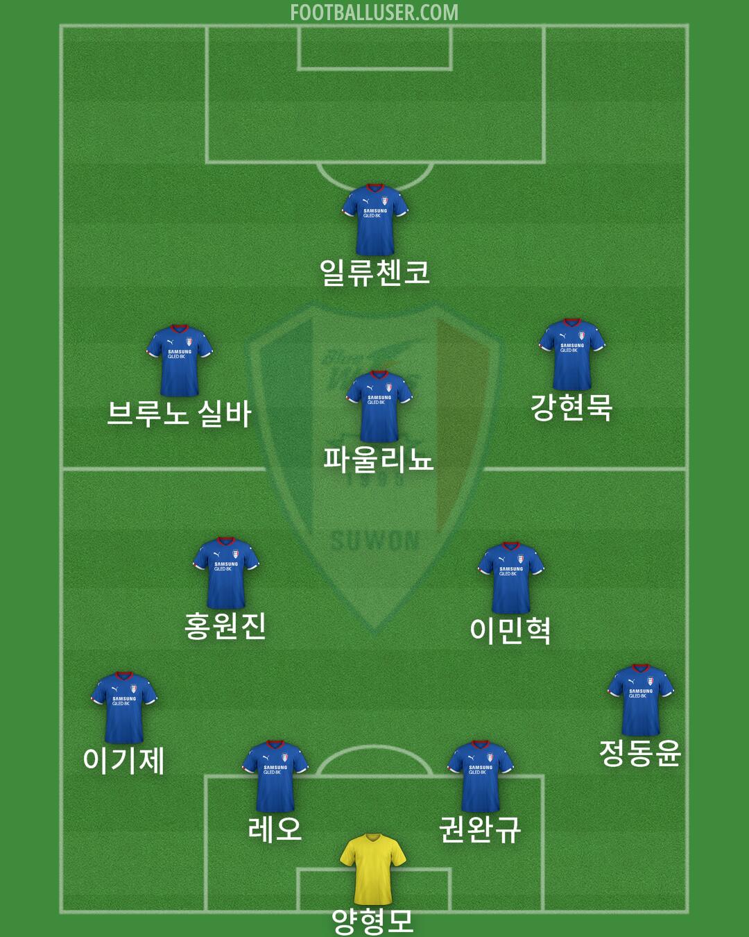 Suwon Formation 2025