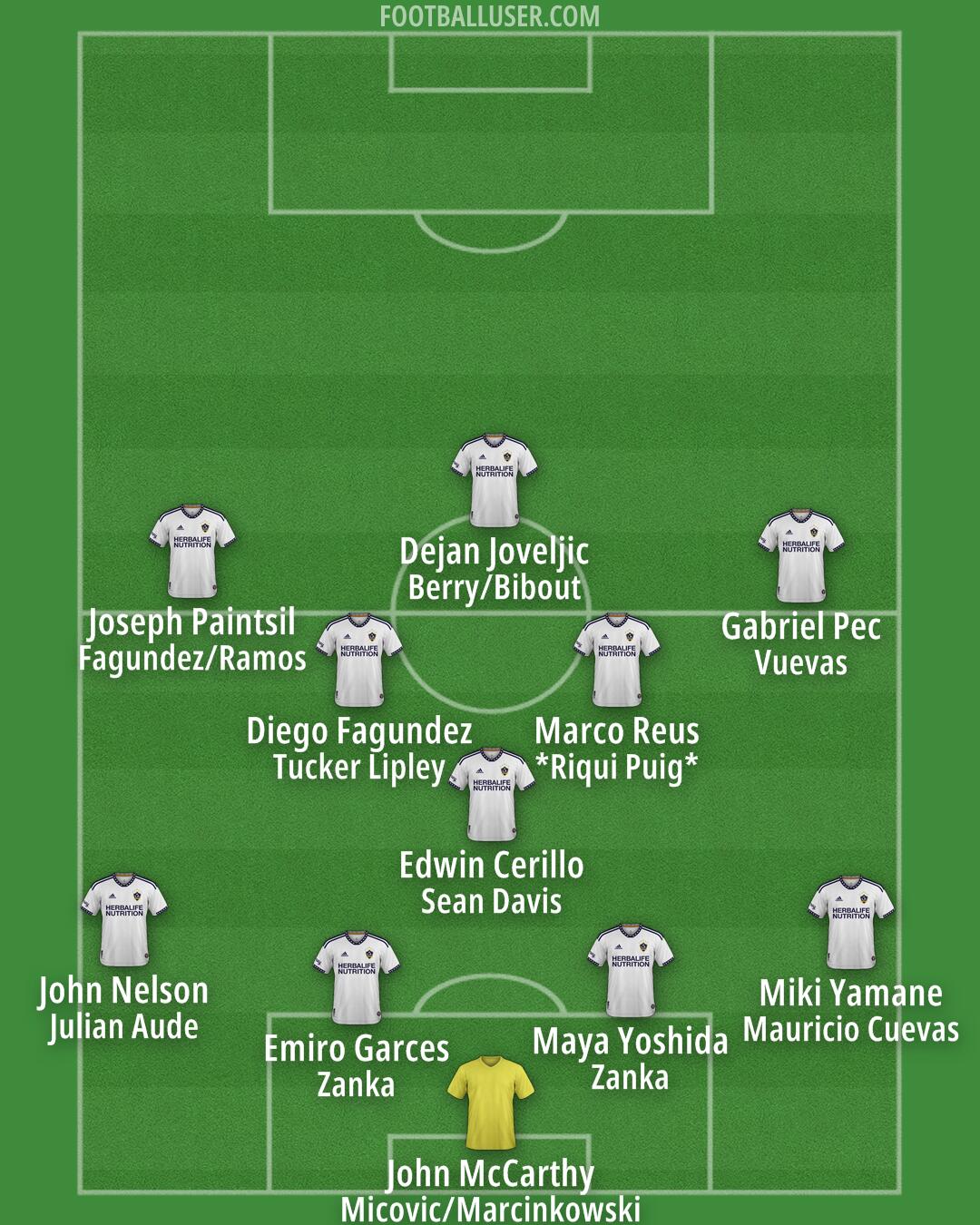 LA Galaxy Formation 2025