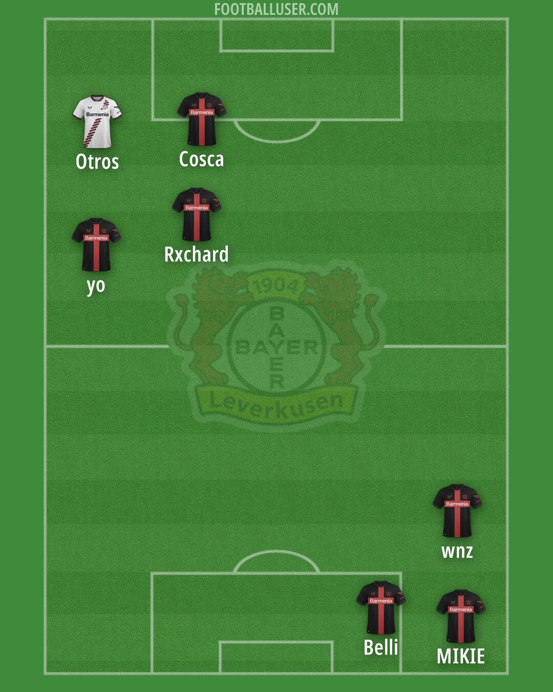 Bayer Leverkusen Formation 2025