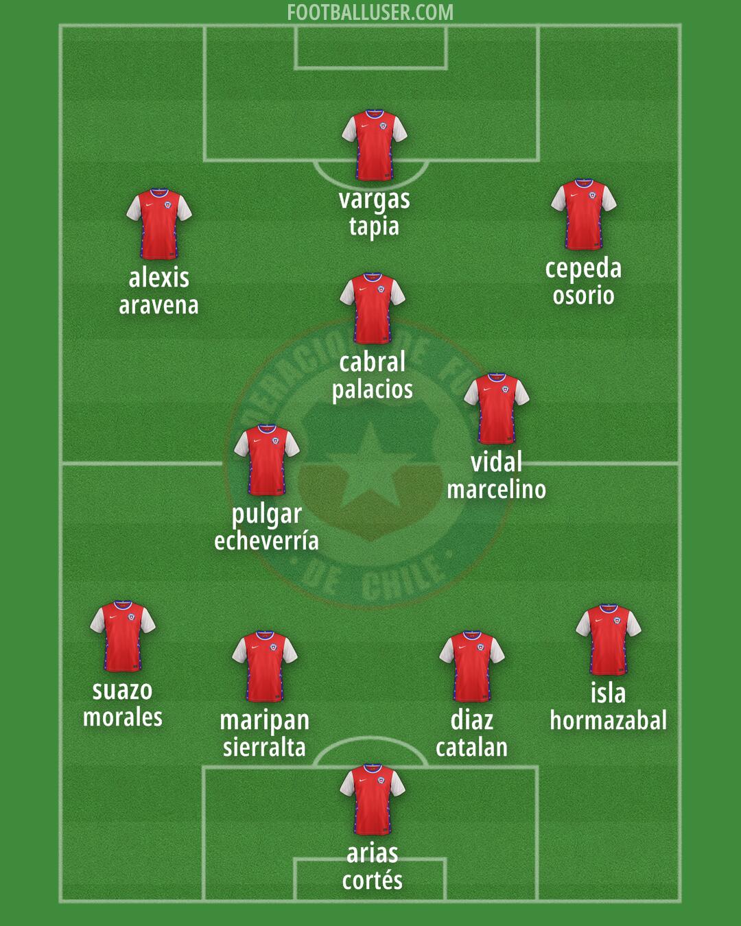 Chile Formation 2025