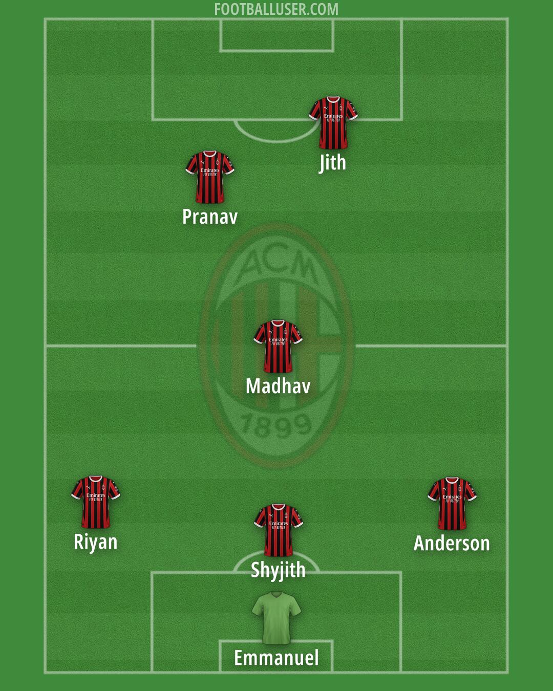 Milan Formation 2025