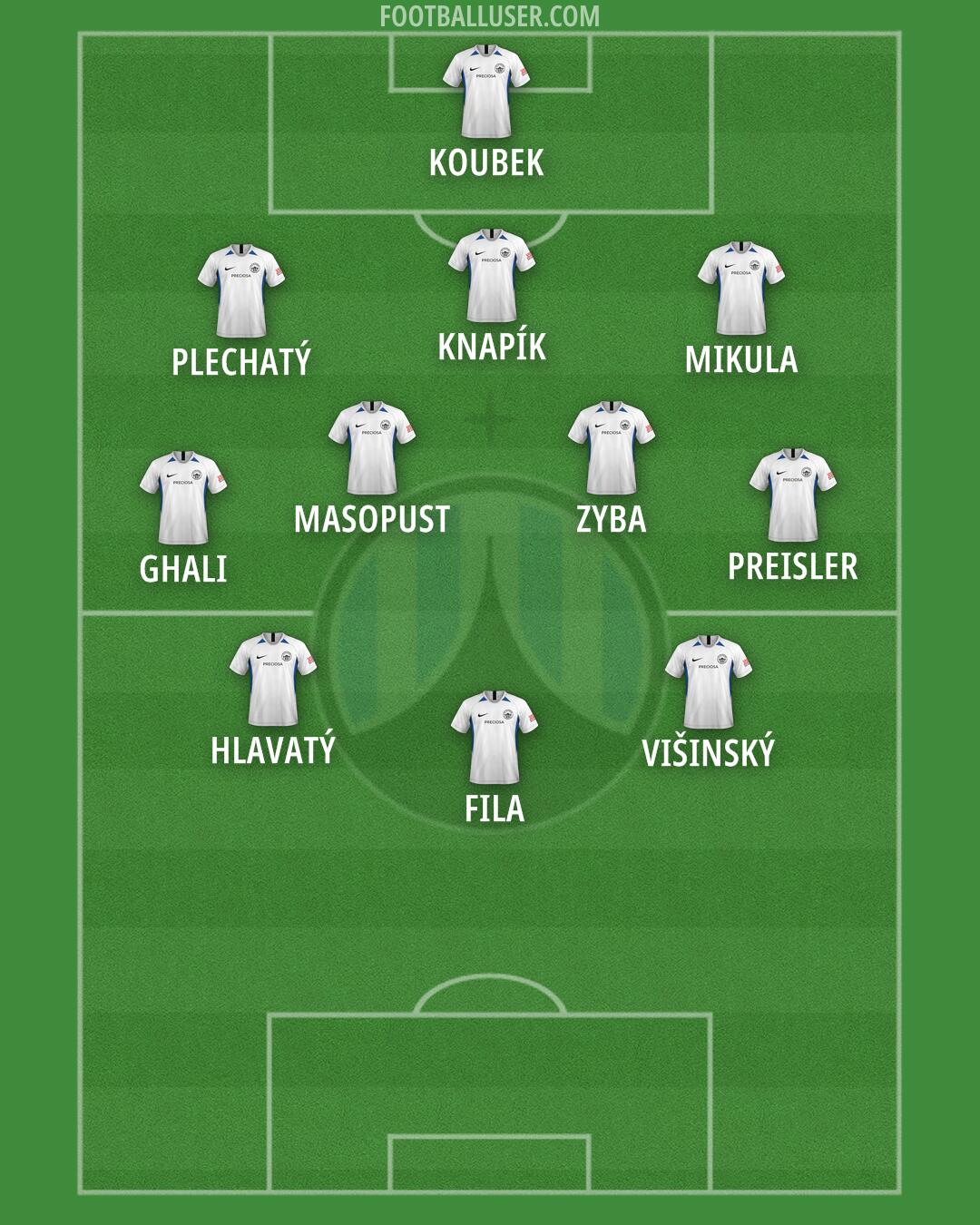 Slovan Liberec Formation 2025