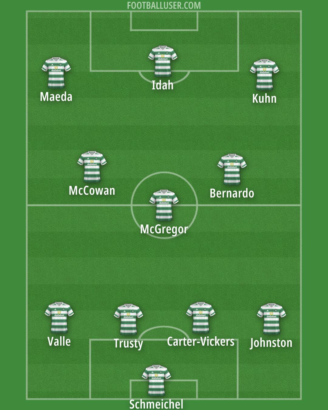 Celtic Formation 2025