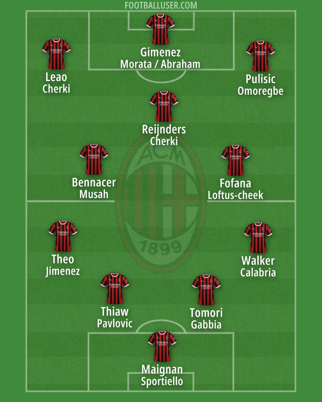 Milan Formation 2025