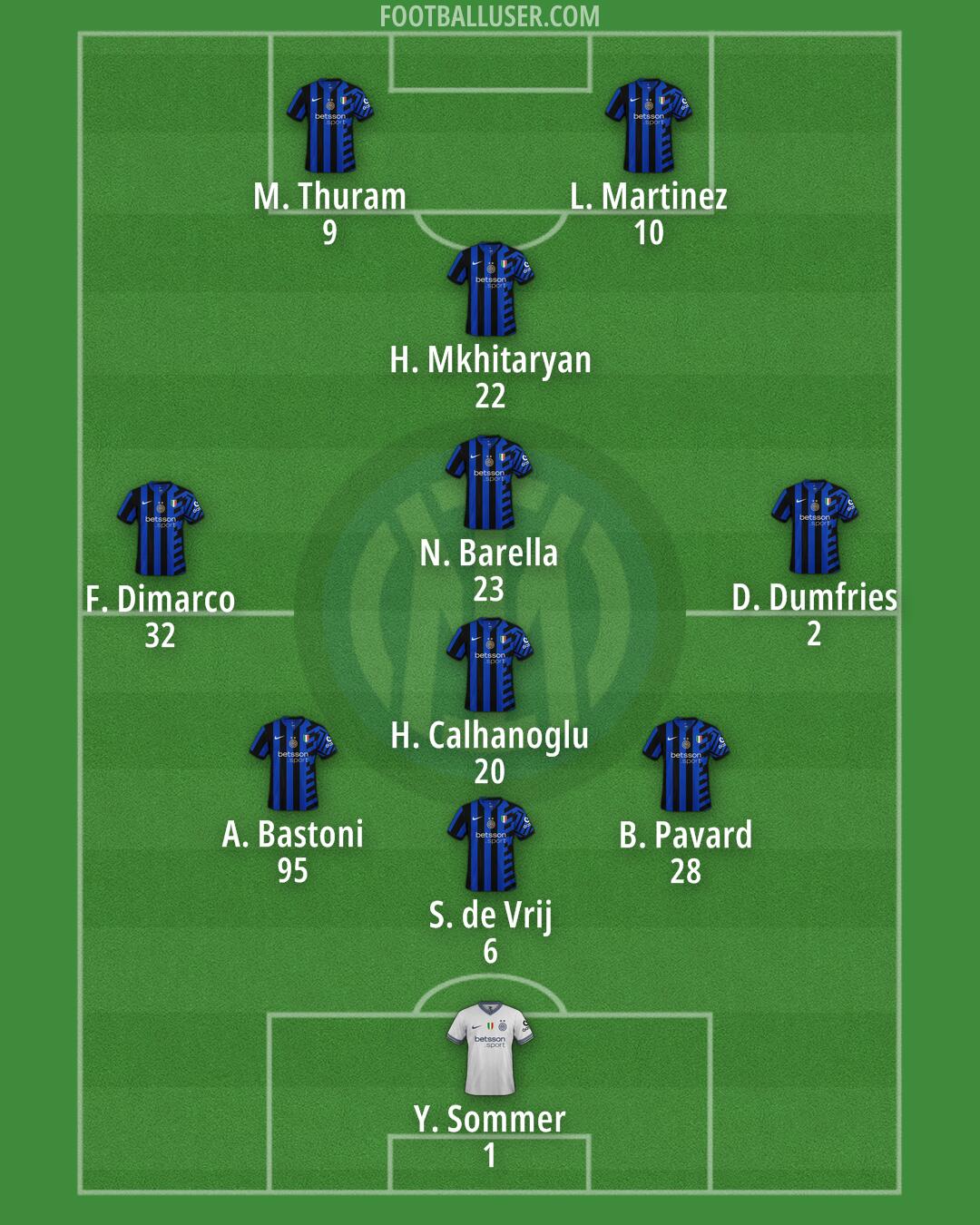 Inter Formation 2025