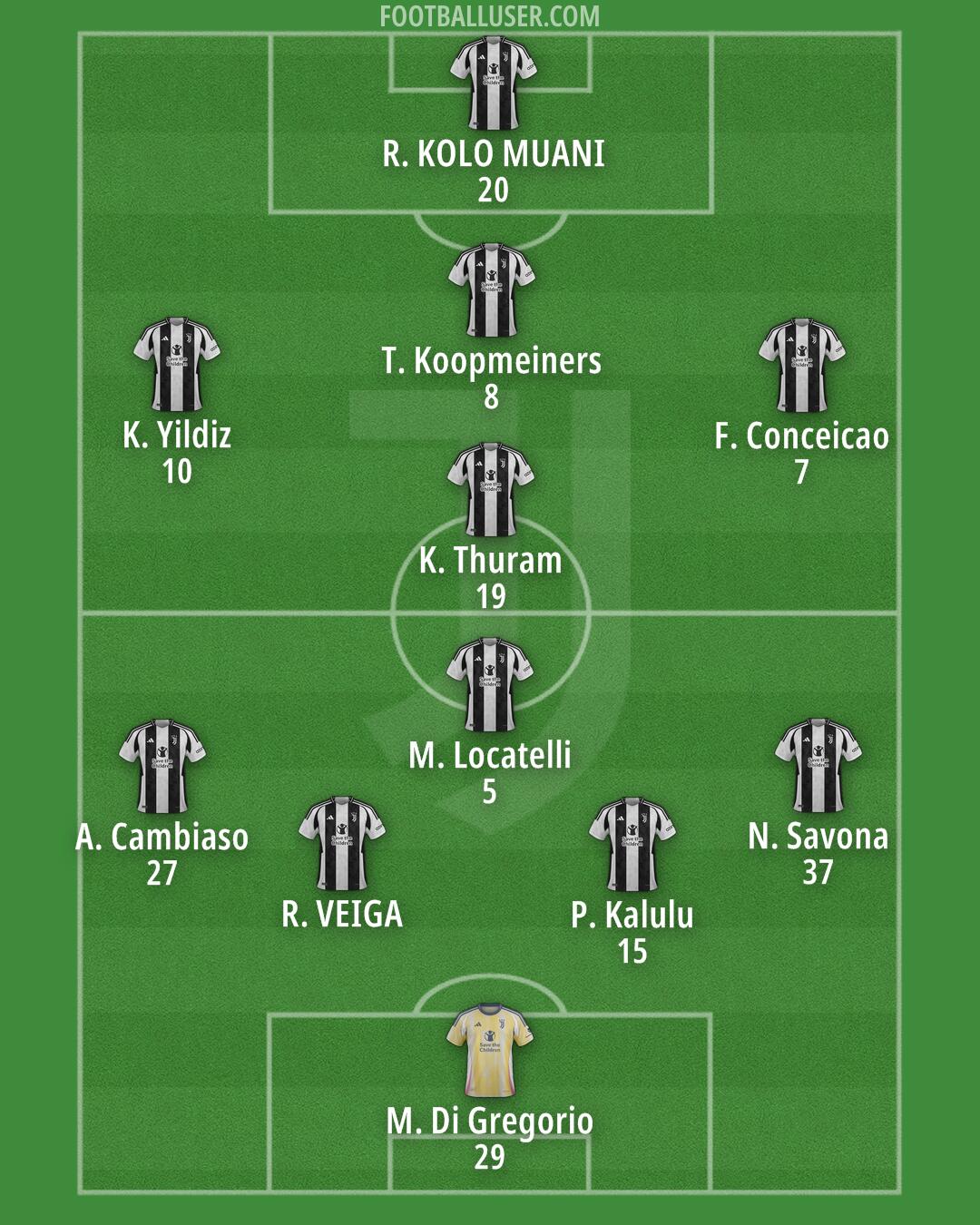 Juventus Formation 2025