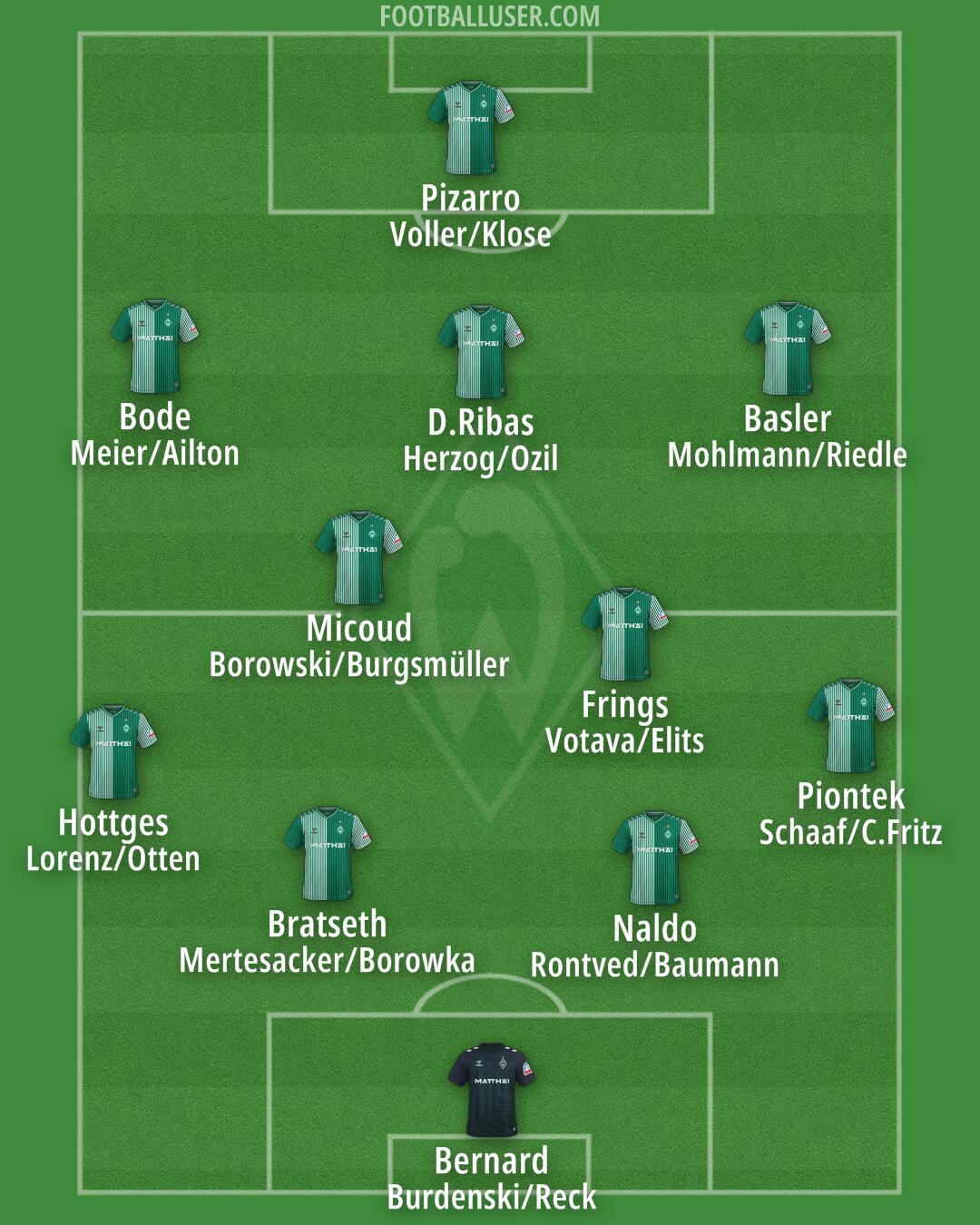 Werder Bremen Formation 2025