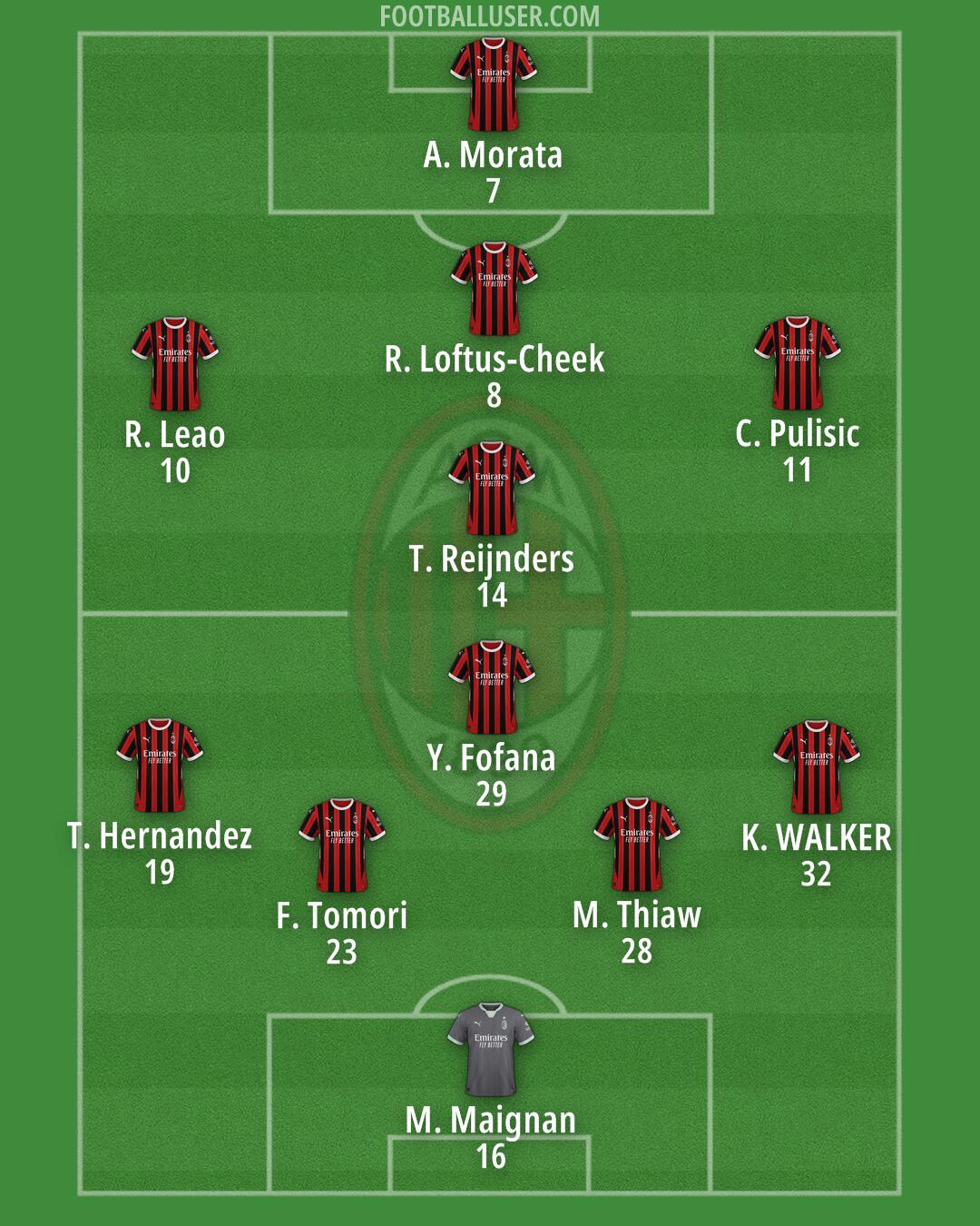 Milan Formation 2025