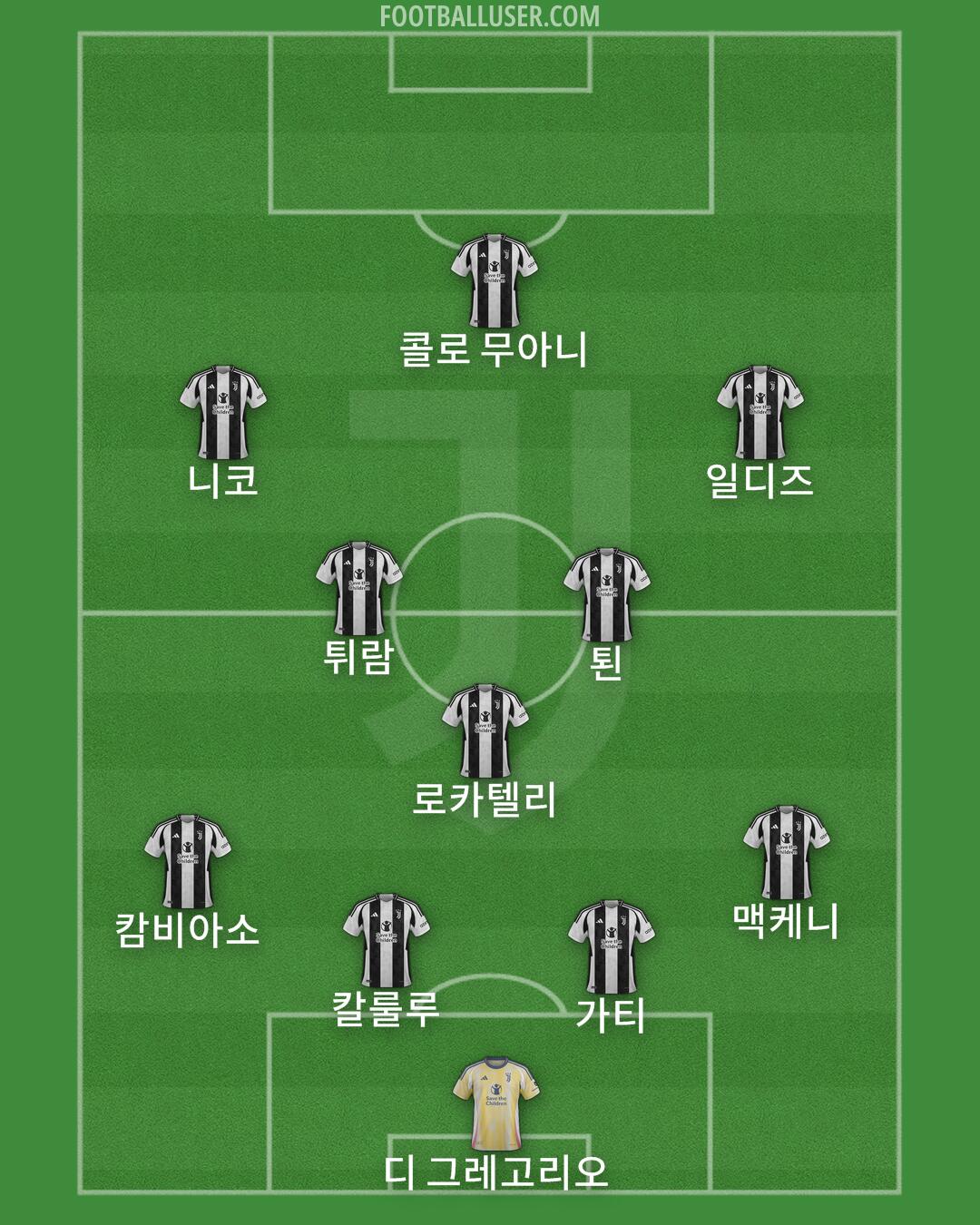 Juventus Formation 2025