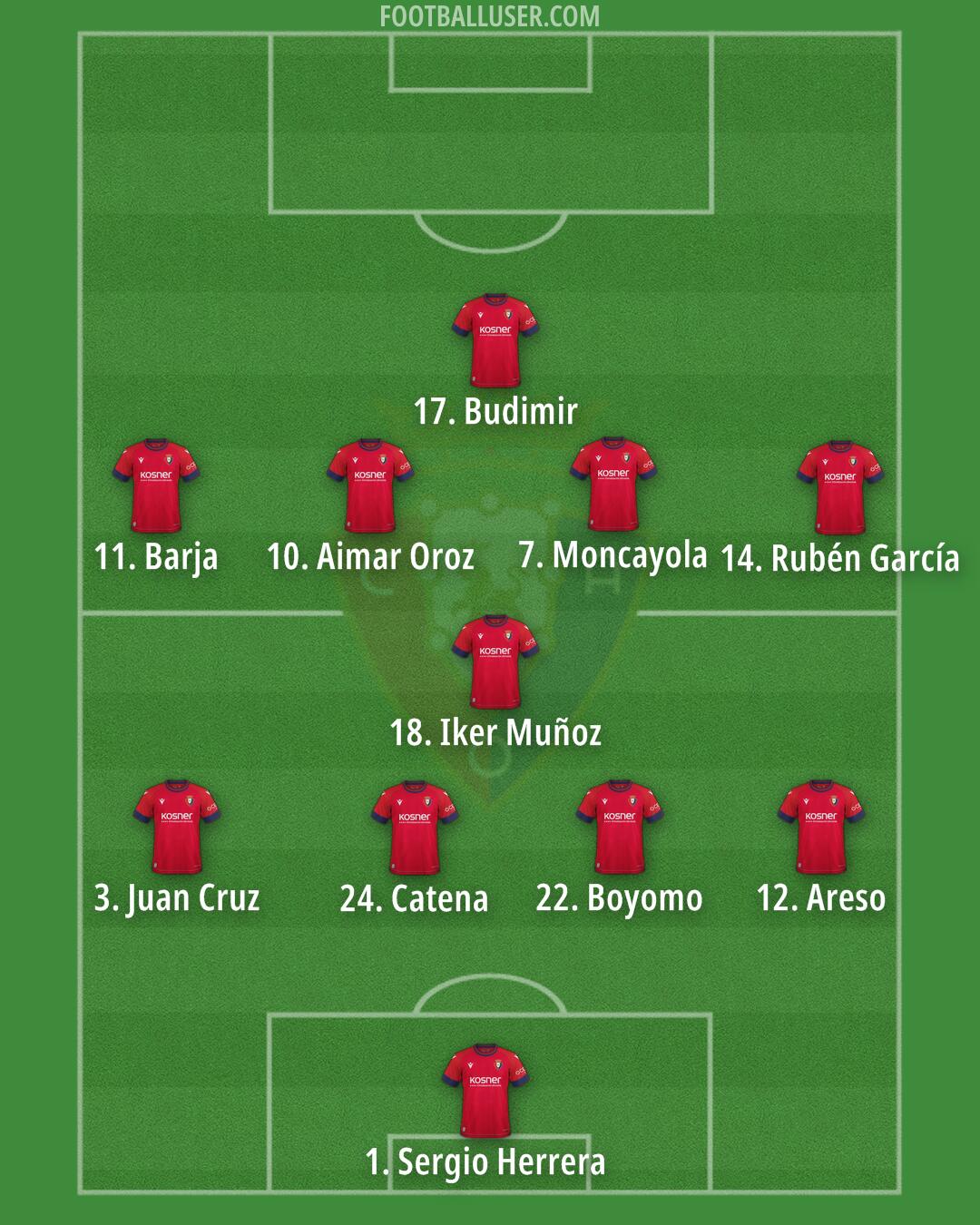 Osasuna Formation 2025