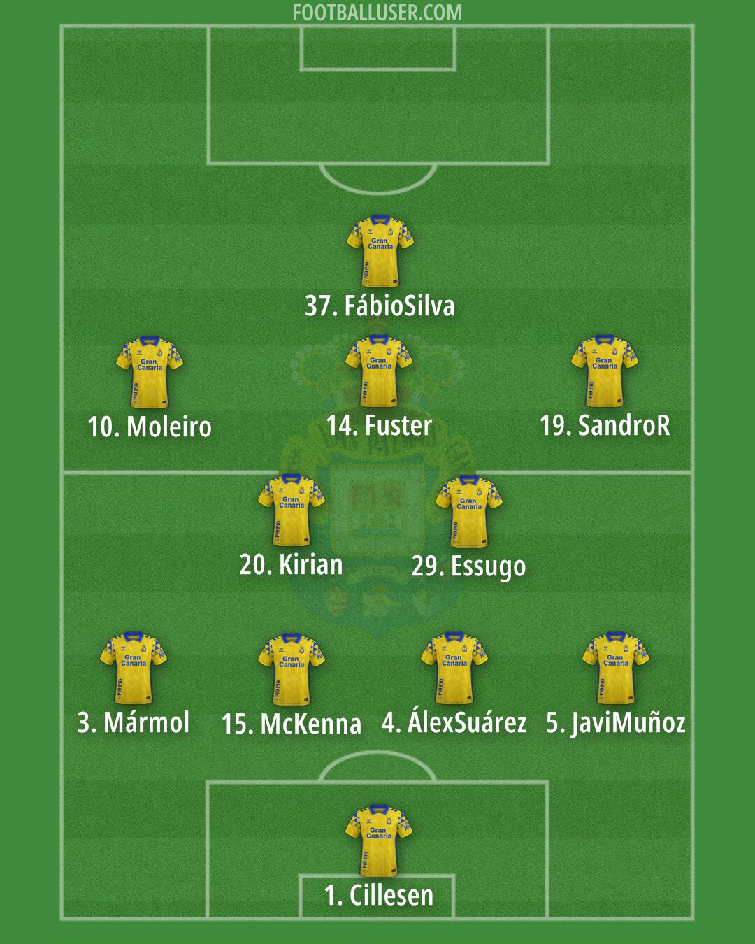 Las Palmas Formation 2025