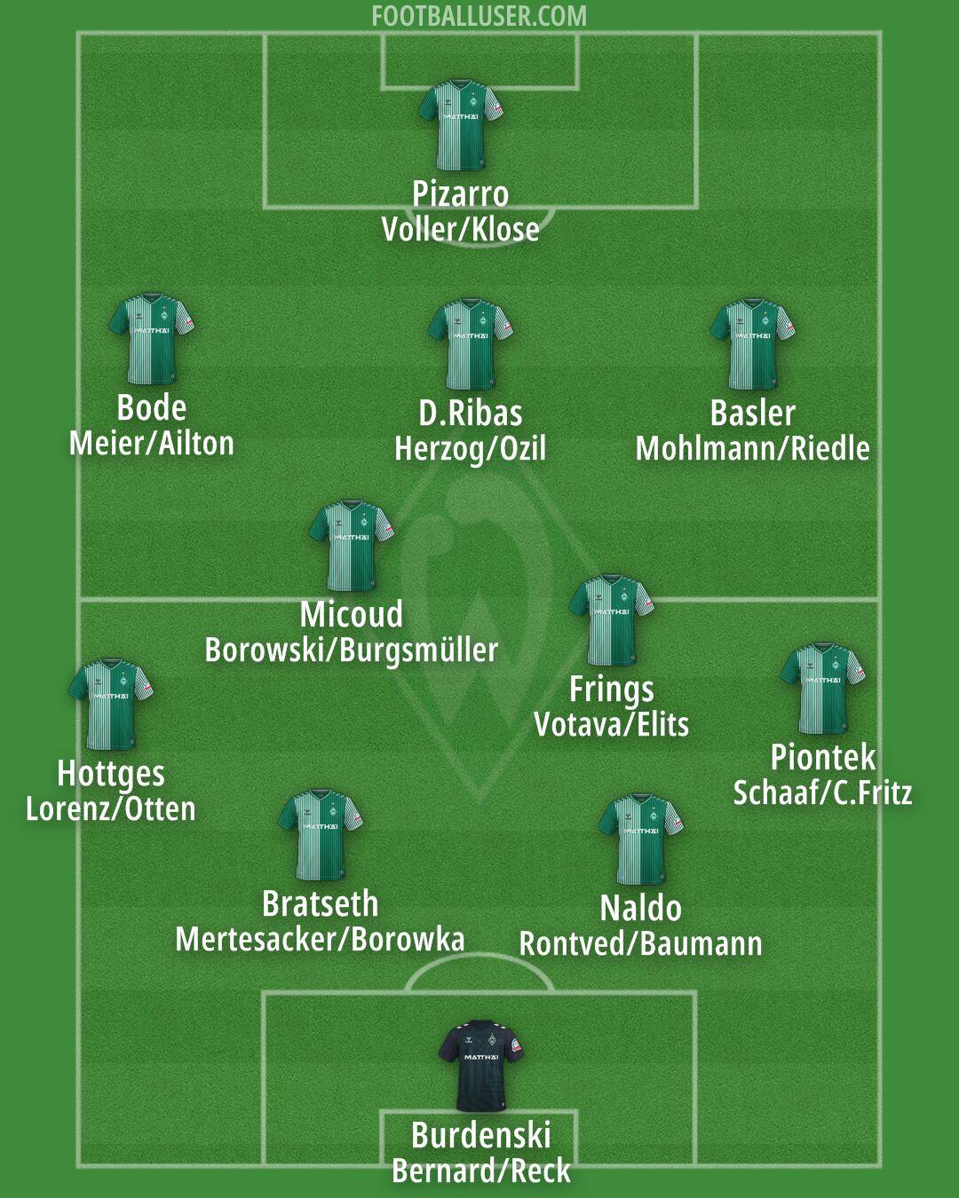 Werder Bremen Formation 2025