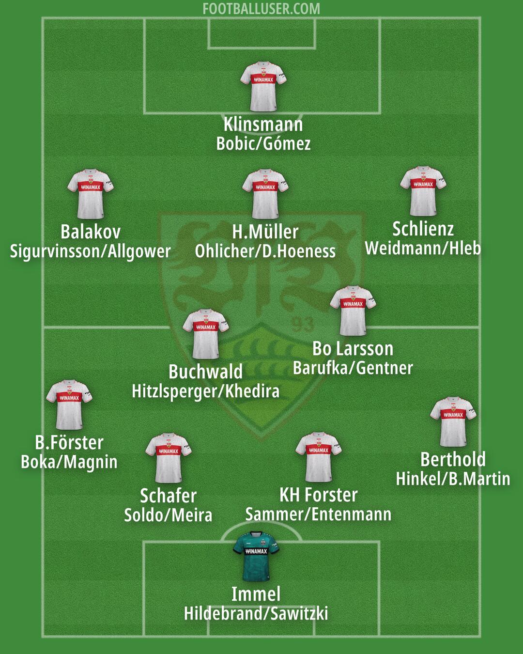 Stuttgart Formation 2025