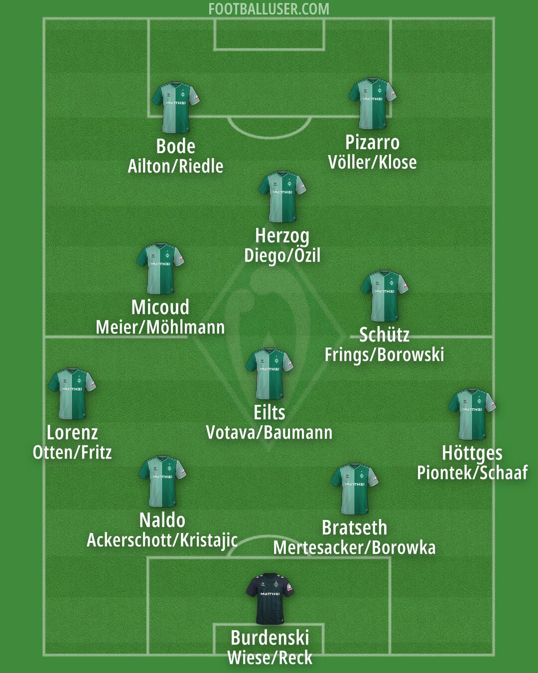 Werder Bremen Formation 2025