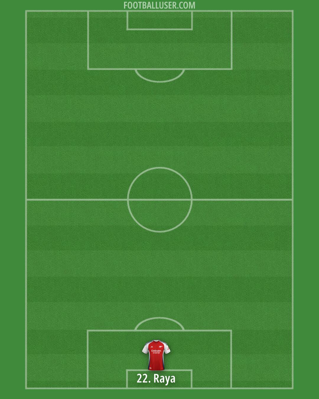 Arsenal Formation 2025