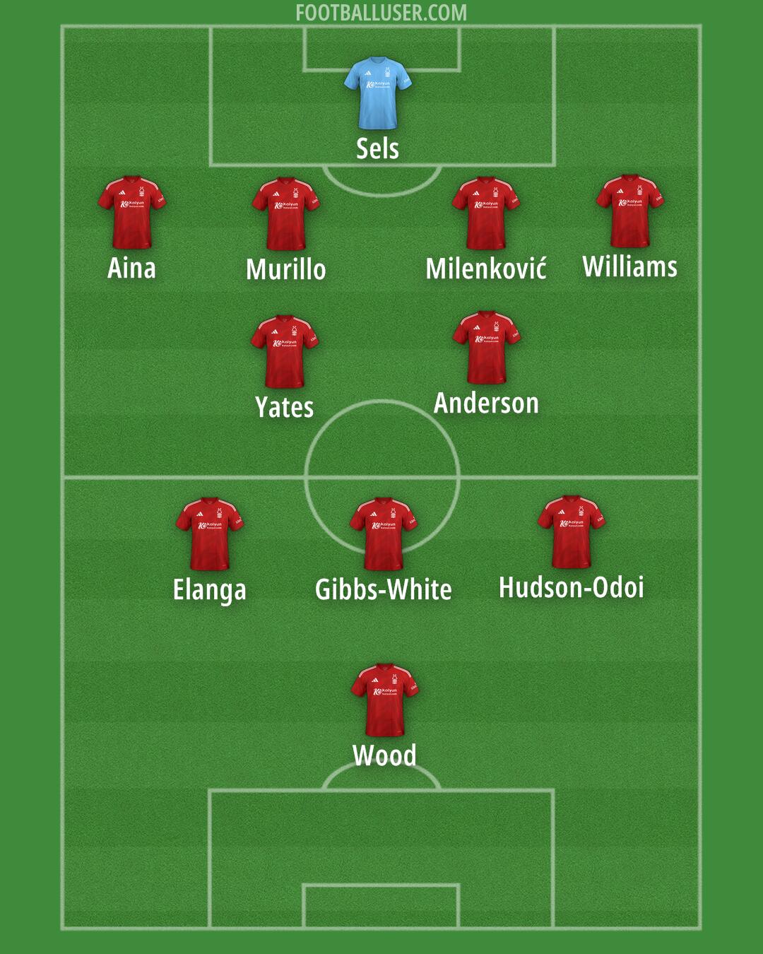 Nottm Forest Formation 2025