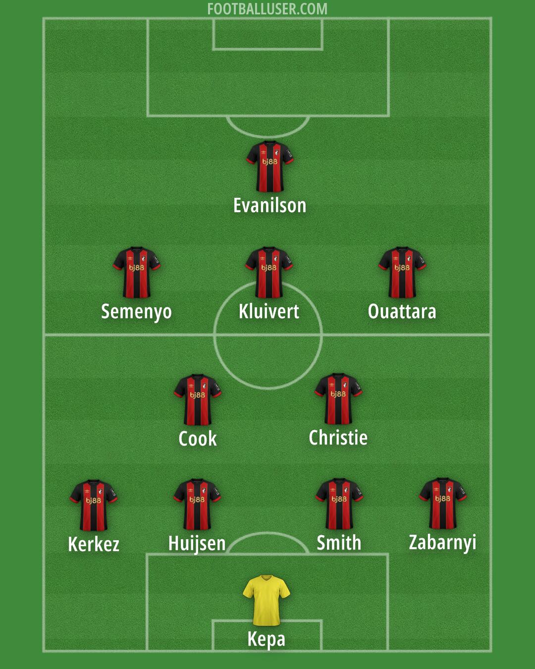 Bournemouth Formation 2025