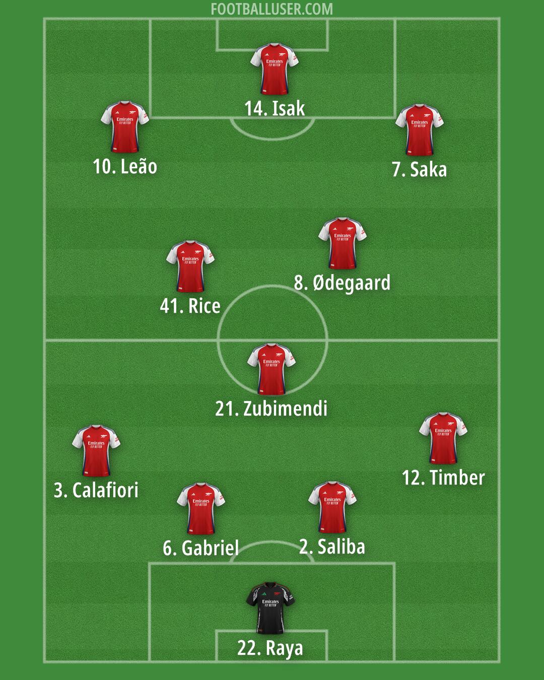 Arsenal Formation 2025