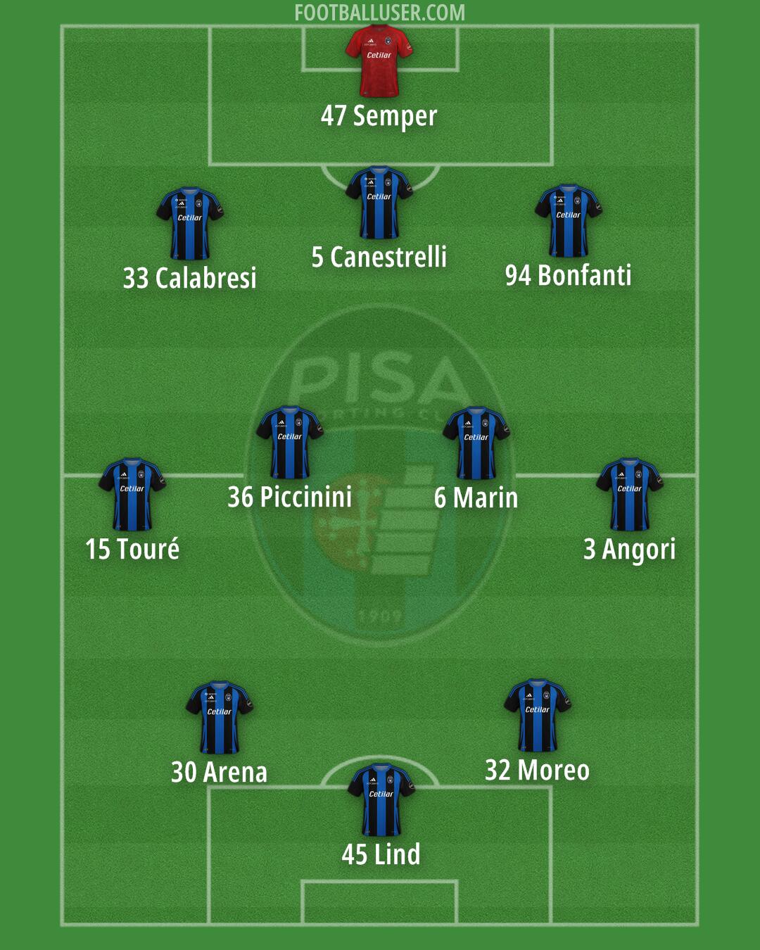 Pisa Formation 2025