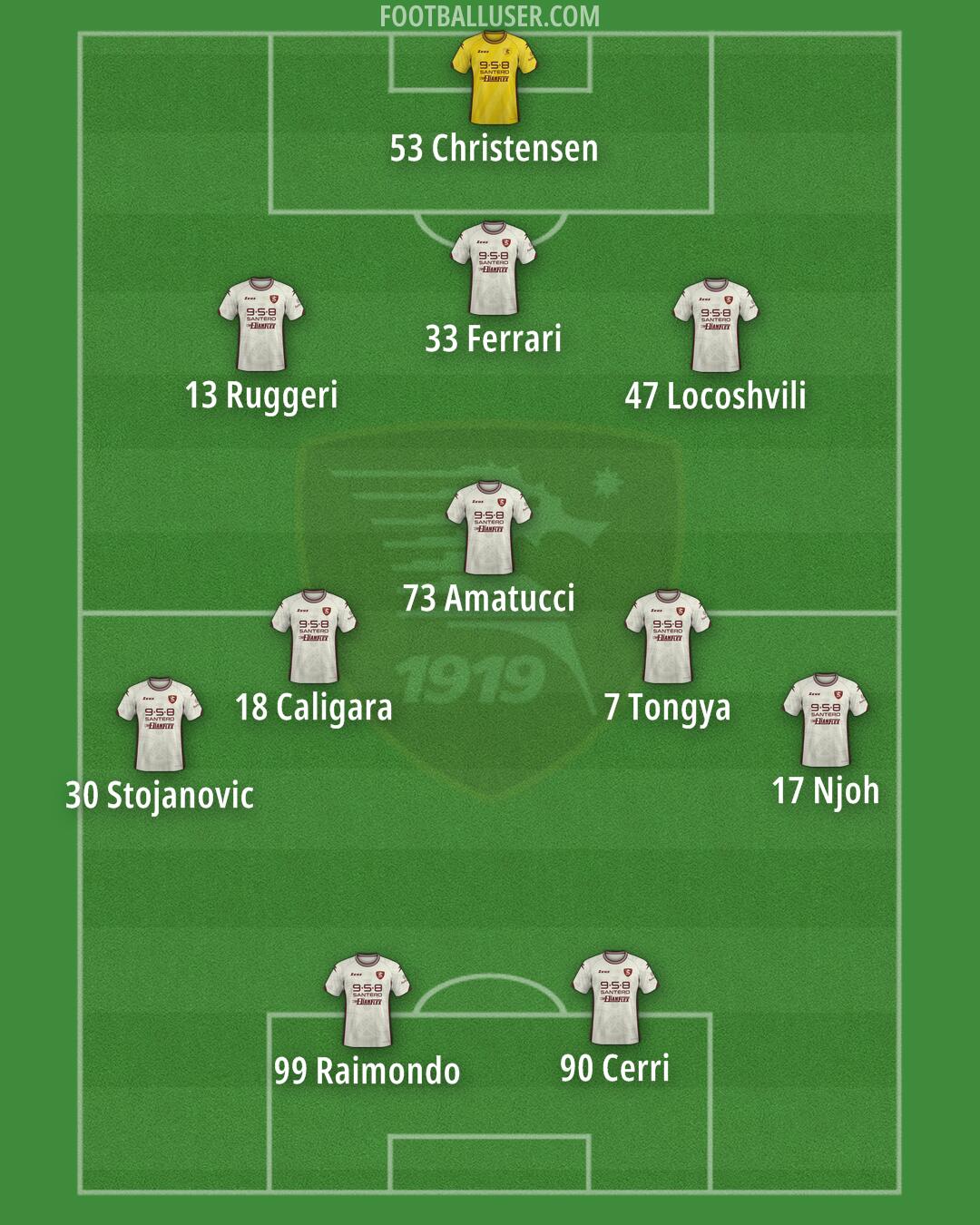 Salernitana Formation 2025