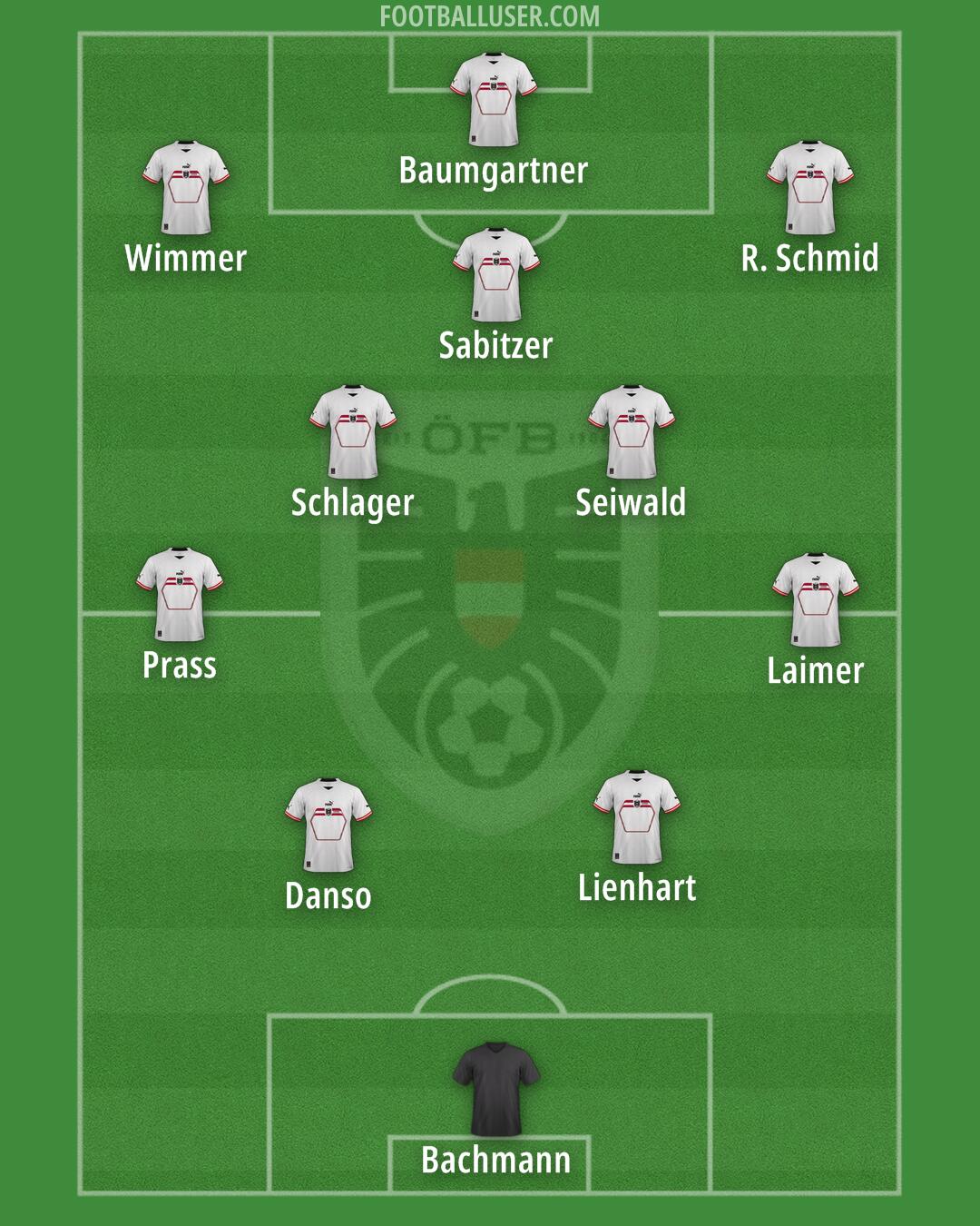 Austria Formation 2025