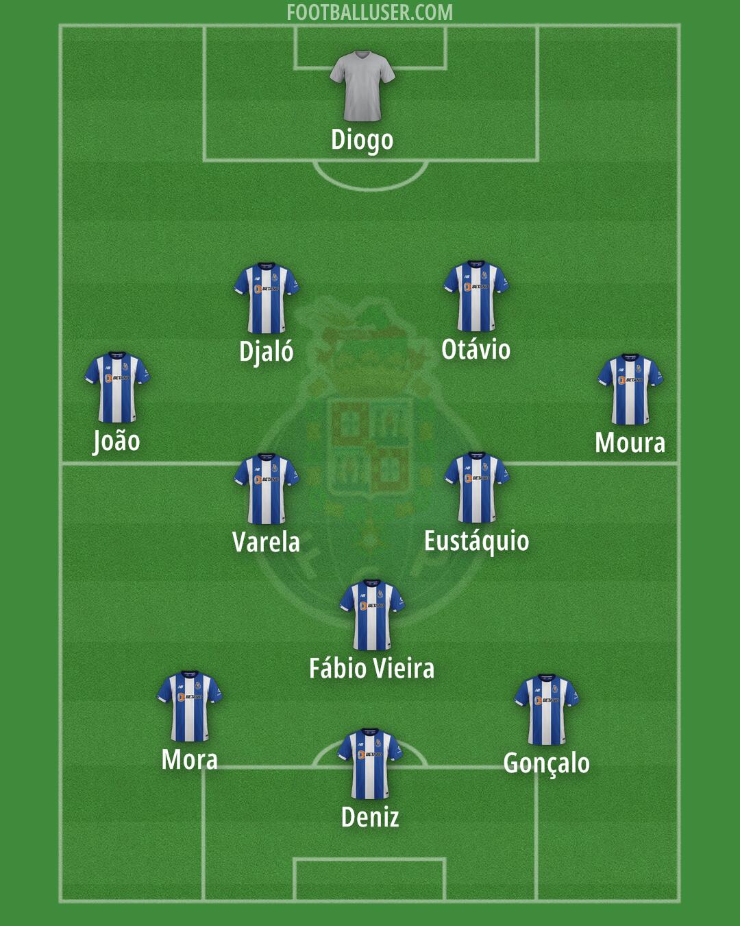 FC Porto Formation 2025