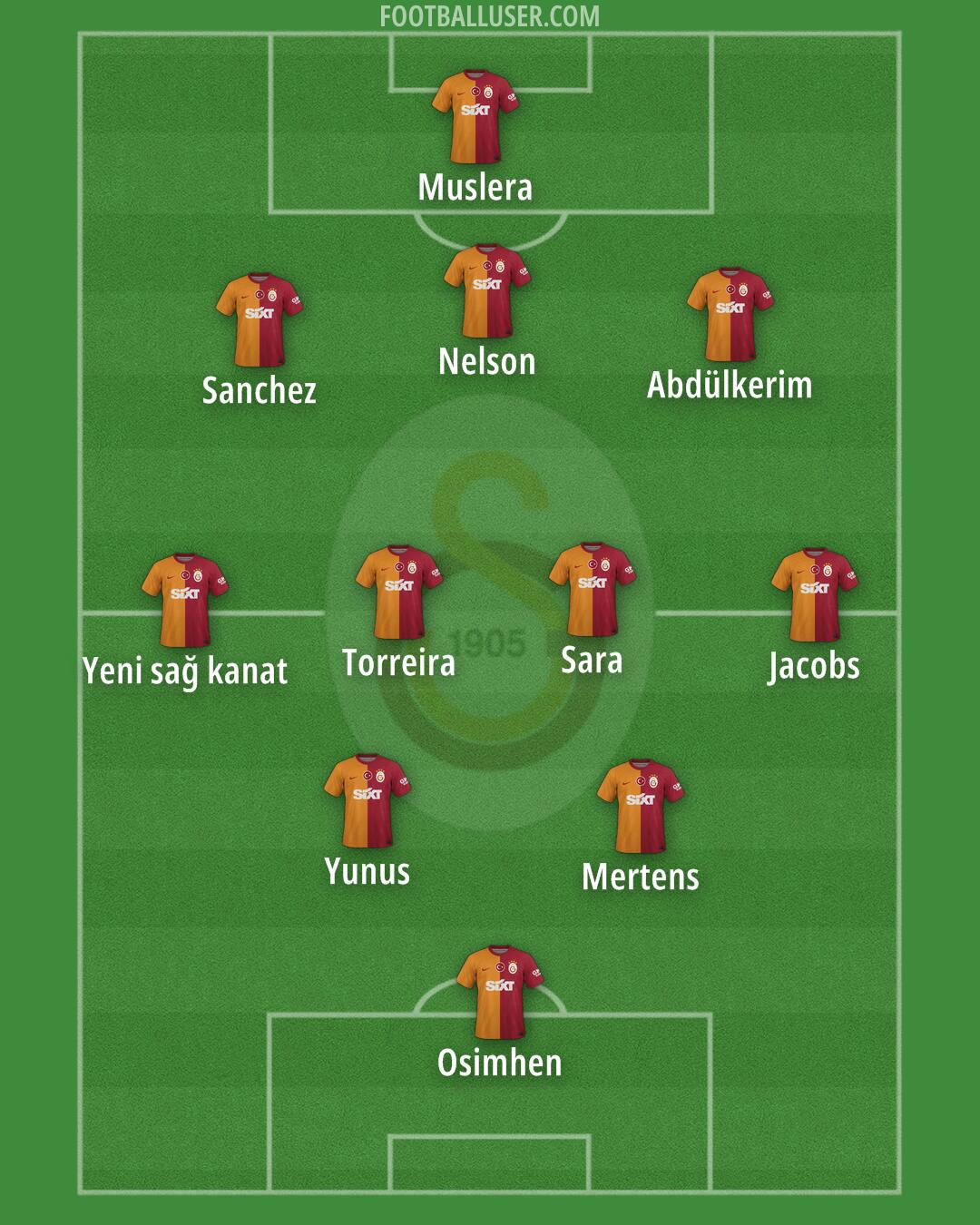 Galatasaray Formation 2025