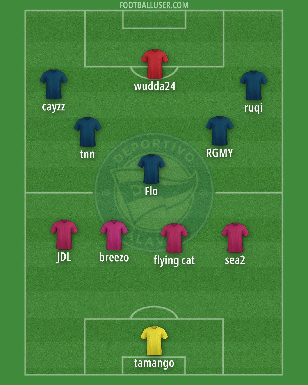 Alavés Formation 2025