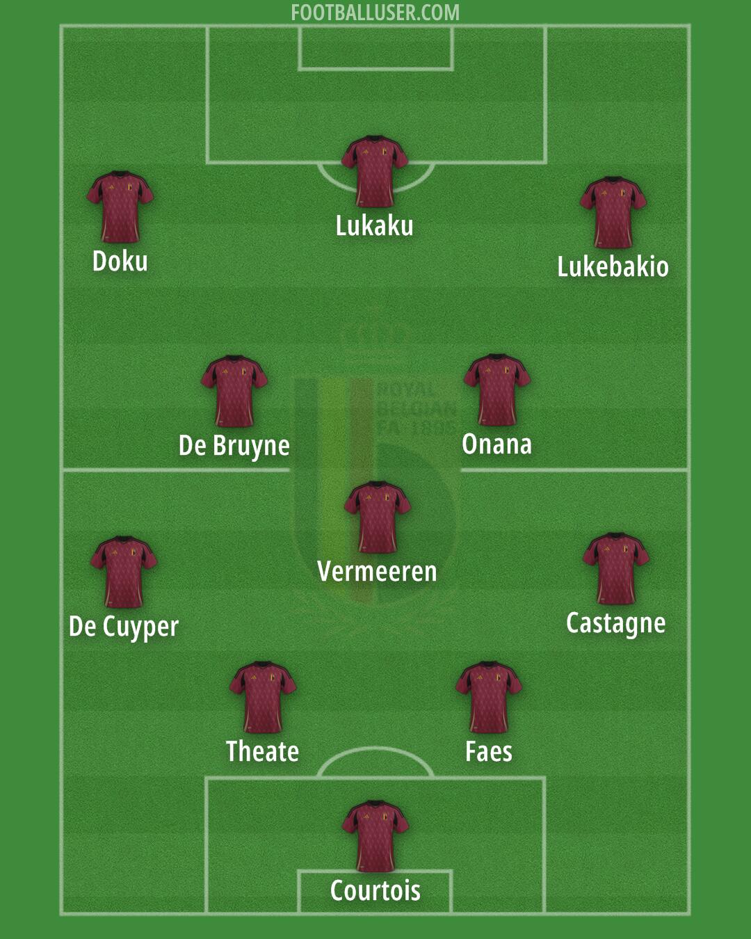 Belgium Formation 2025