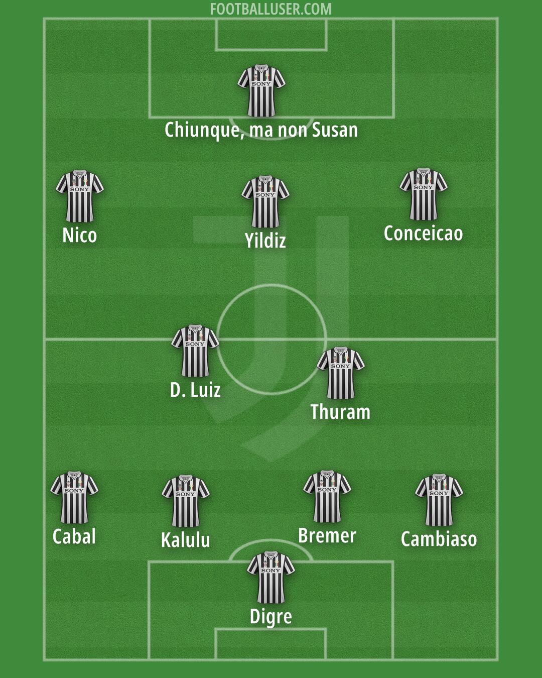 Juventus Formation 2025