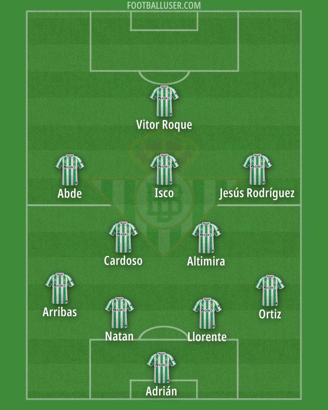 Real Betis Formation 2025