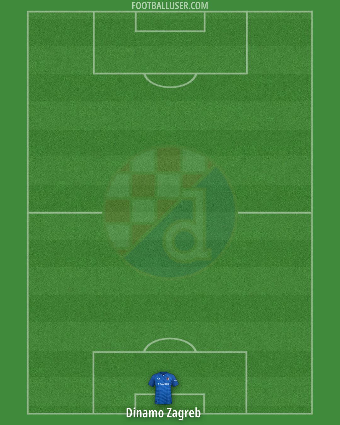 Dinamo Formation 2025