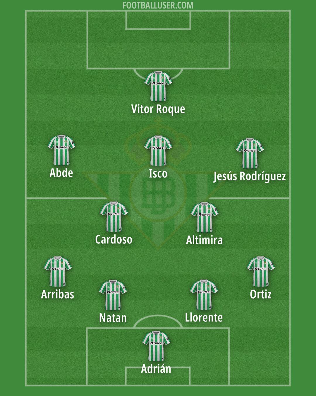 Real Betis Formation 2025